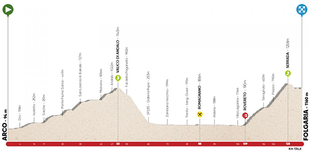 Stage 1 profile